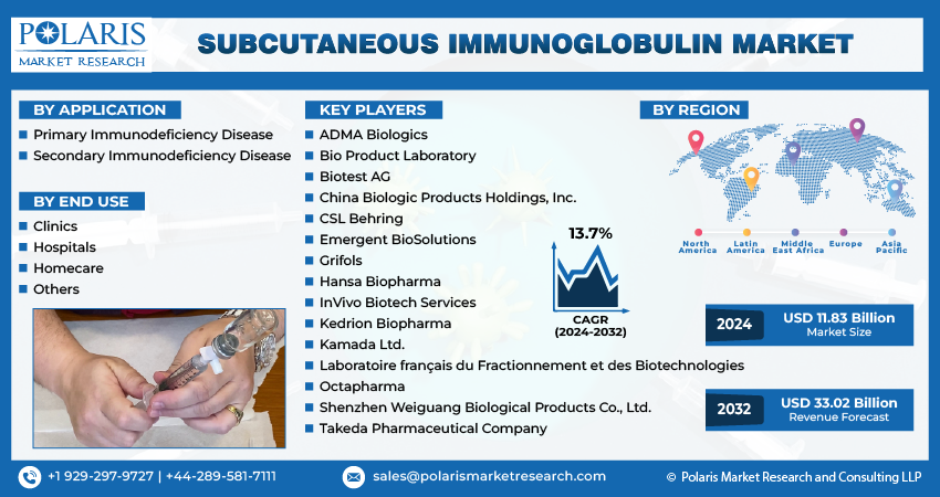 Subcutaneous Immunoglobulin